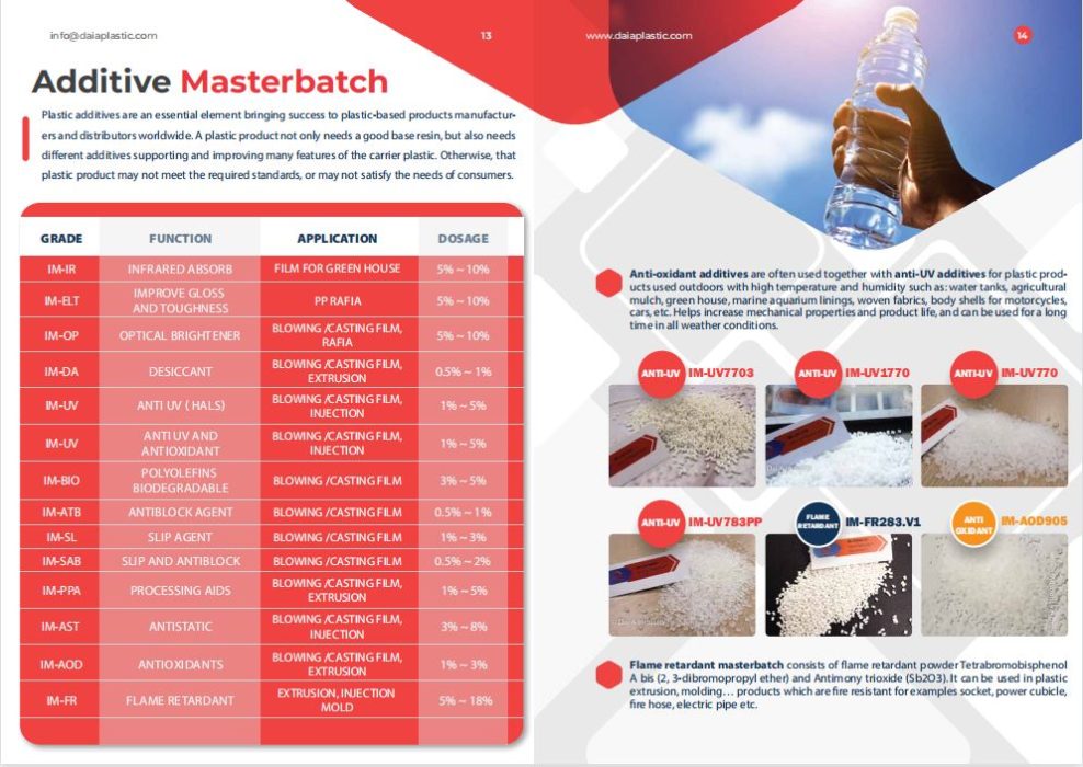 TPE samples prepared by various lubrication agents and masterbatches