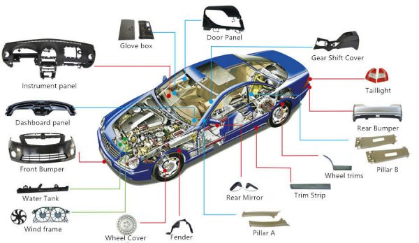 4 Types Of Plastic Used In Cars And Car Parts